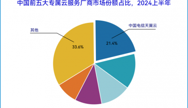 国云注智赋能千行百业，天翼云位列中国专属云服务市场第一