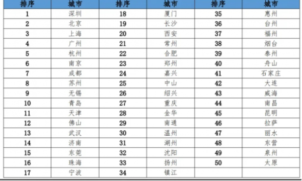 坐稳春招“尖子生”！如何成为“95后”人才的最爱？深圳“打个样”